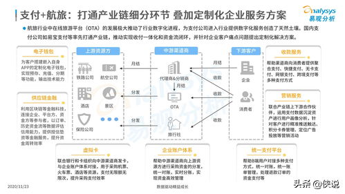 2020年中国产业支付数字化企业服务分析 聚焦数字内容制作服务