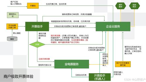 财务服务数字化与数字内容制作服务的融合 驱动金融行业创新与增长